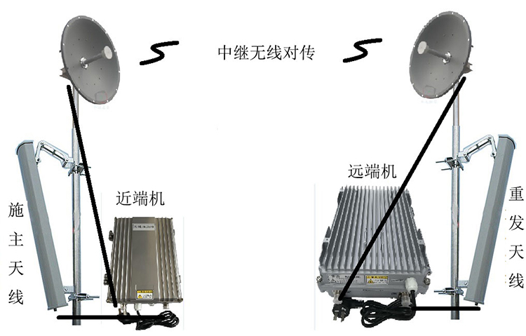 聊城智能无线拉远移频中继直放站近端机远端机